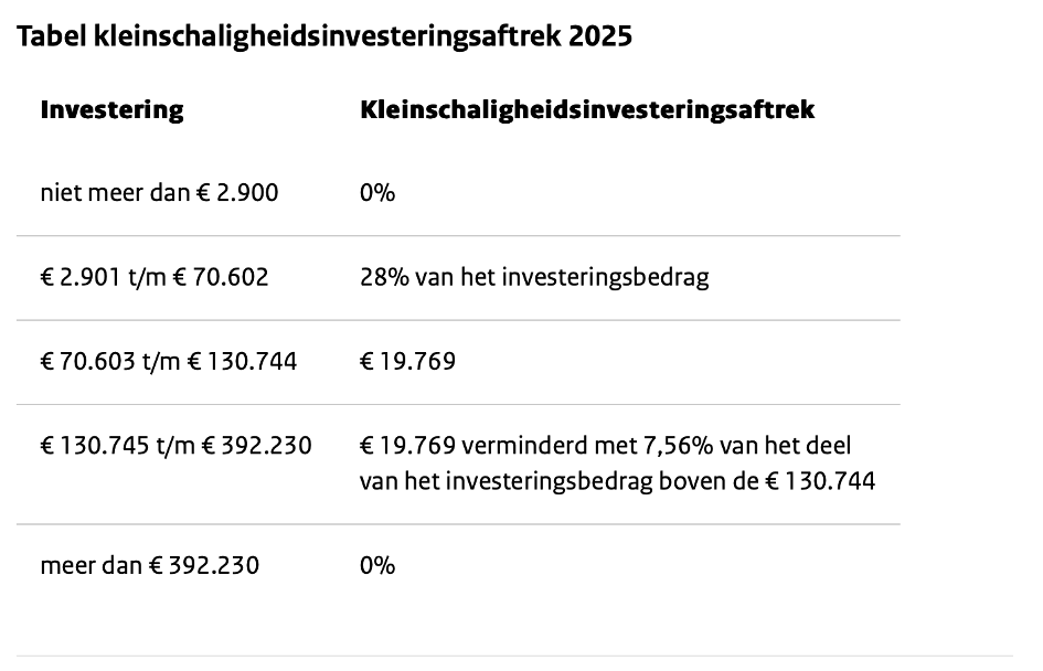 KIA (kleinschaligheidsinvesteringsaftrek) regeling uitgelegd voor 2025